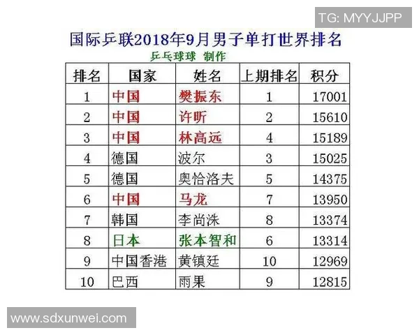 深圳乒乓球队展现灵活性实力最新TOP10榜单揭晓